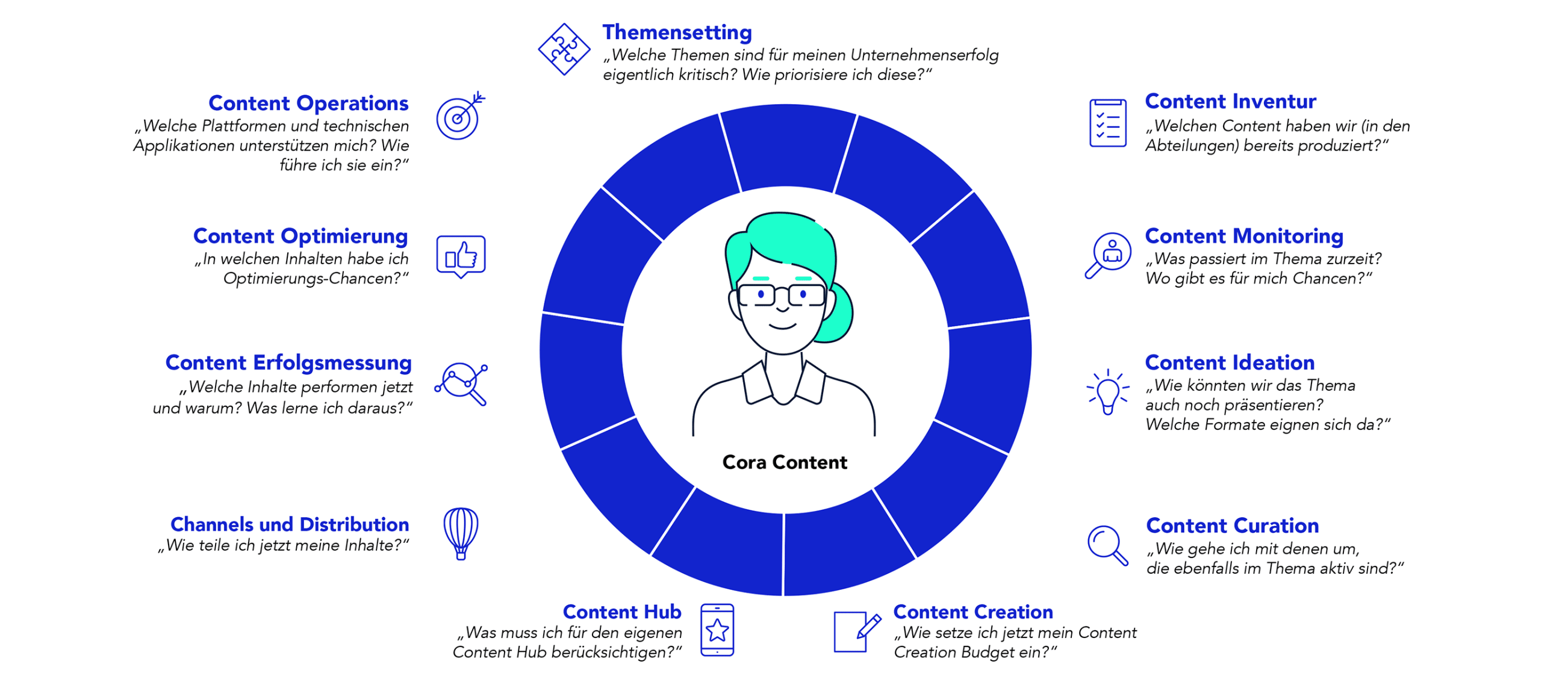 Content-Strategie-Template