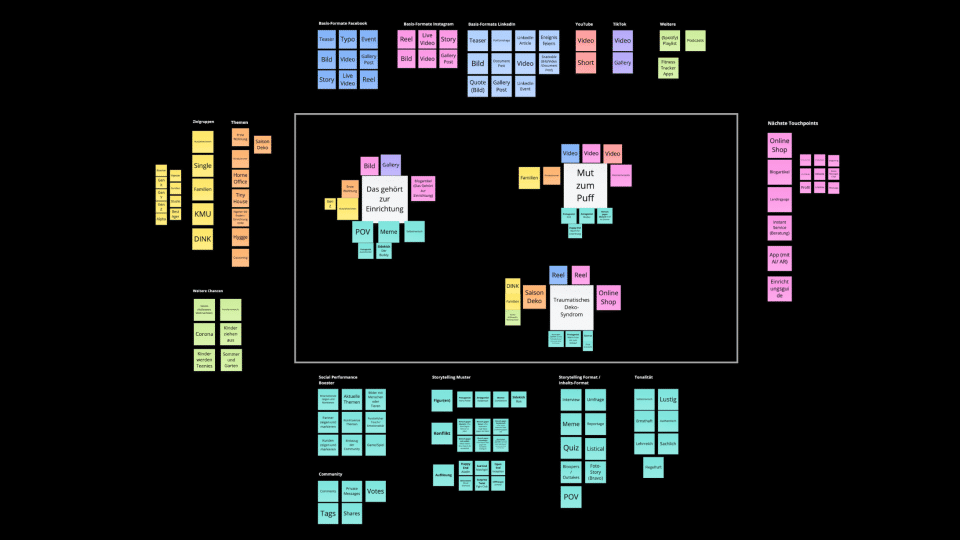 Beispiel-Ausschnitt aus dem Storytelling-Tetris