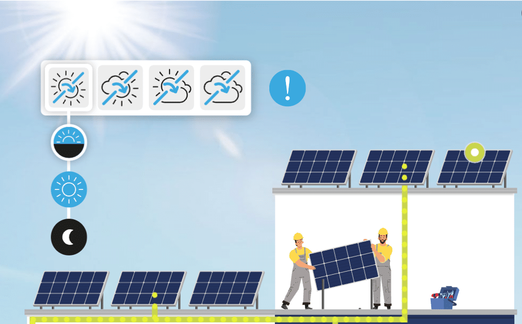 Ausschnitt einer Infografik zum Thema Solaranlage