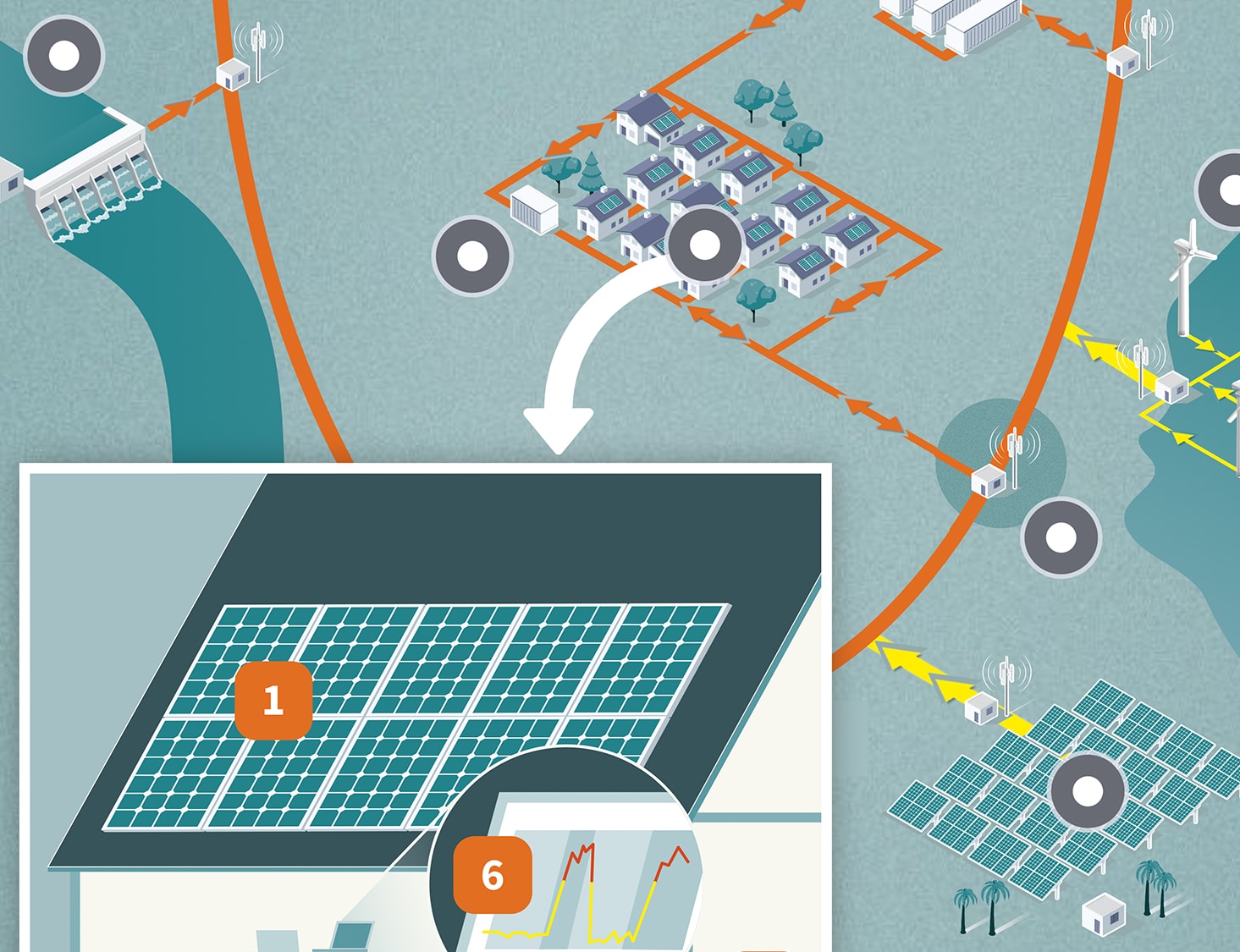 Ausschnitt aus einer Infografik zum Thema Smart Energy